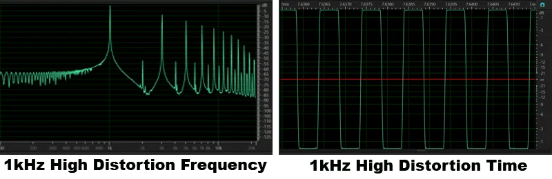Audio Distortion