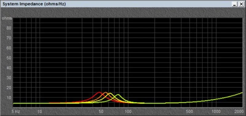 Acoustic Suspension
