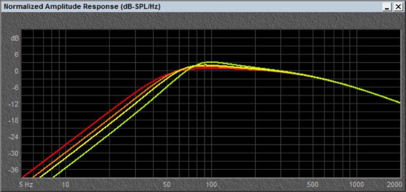 Acoustic Suspension