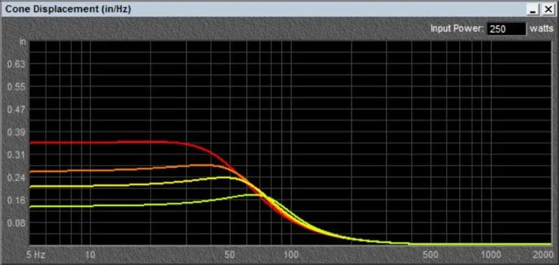 Acoustic Suspension