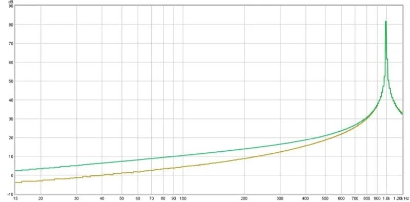 Preamp Voltage