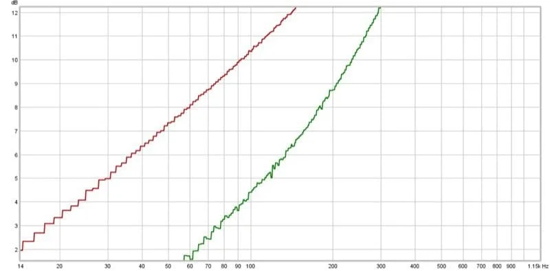 Preamp Voltage