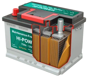 Automotive Battery
