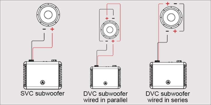 Are Single or Dual Voice Coil Subwoofers Better? 2 ohm subwoofer parallel wiring diagram 