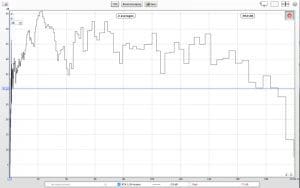 OEM Sound System Measurements