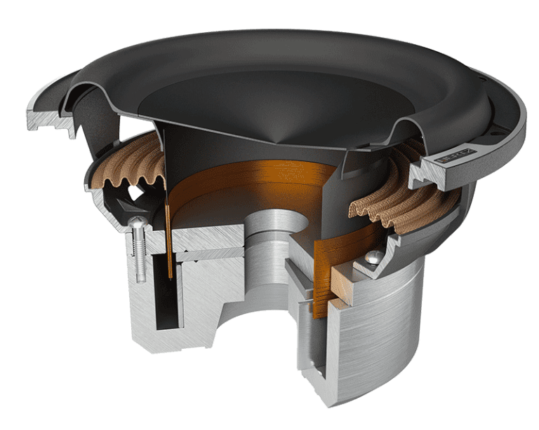 Definitions Speaker Parameters