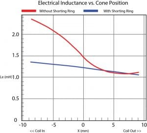 Car Audio Speaker Technologies