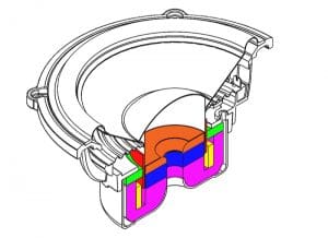 Bang For Your Buck – Car Audio Speaker Technologies