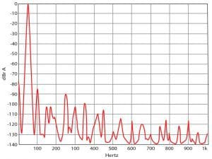 What Separates One Amplifier from Another