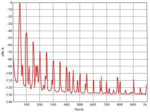 What Separates One Amplifier from Another