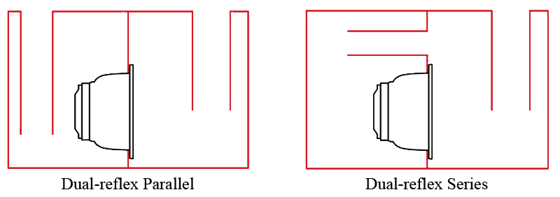 Car Audio Subwoofer Enclosures