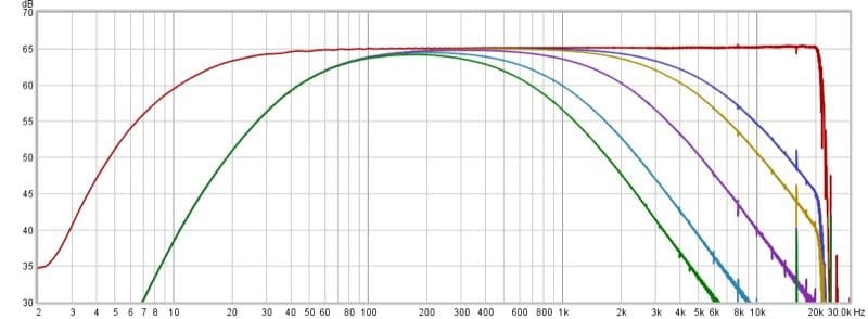 Sony XM-GS6DSP