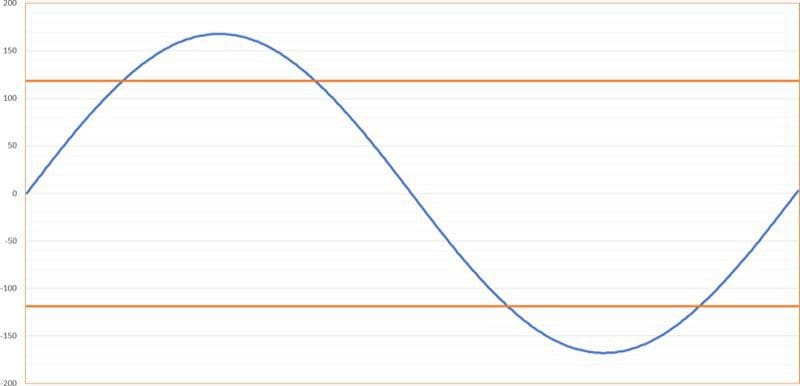 Alternating Current