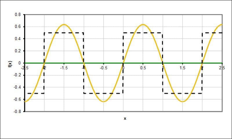 Amplitude