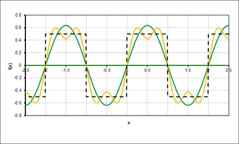 Amplitude