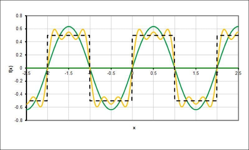 Amplitude