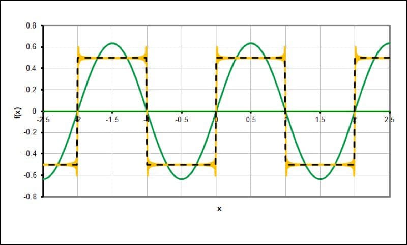 Amplitude