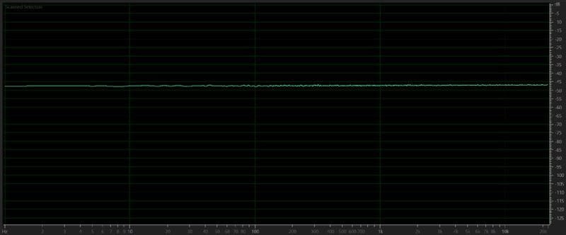 Amplitude