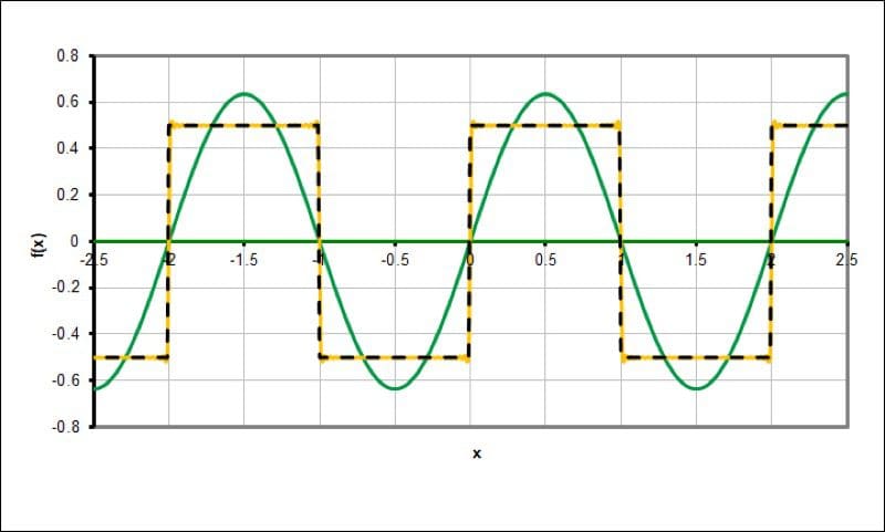 Amplitude