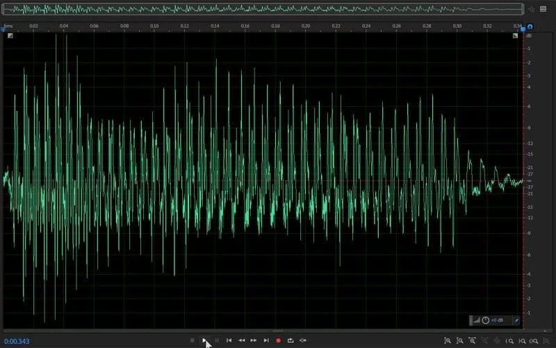 How Sound Works