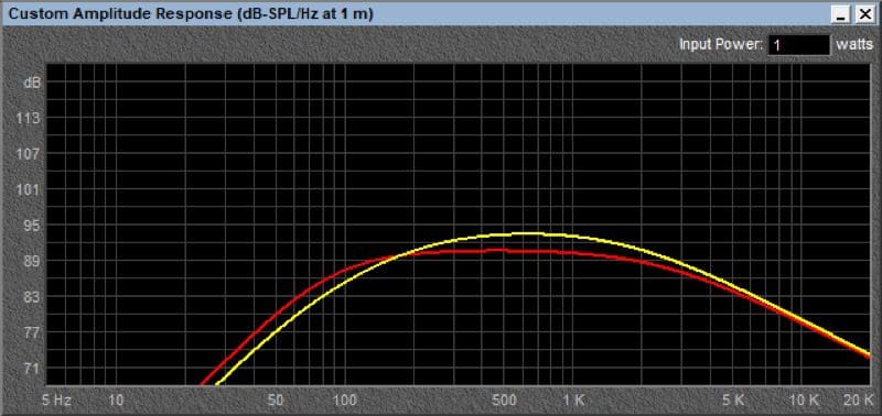 High-Efficiency Speakers