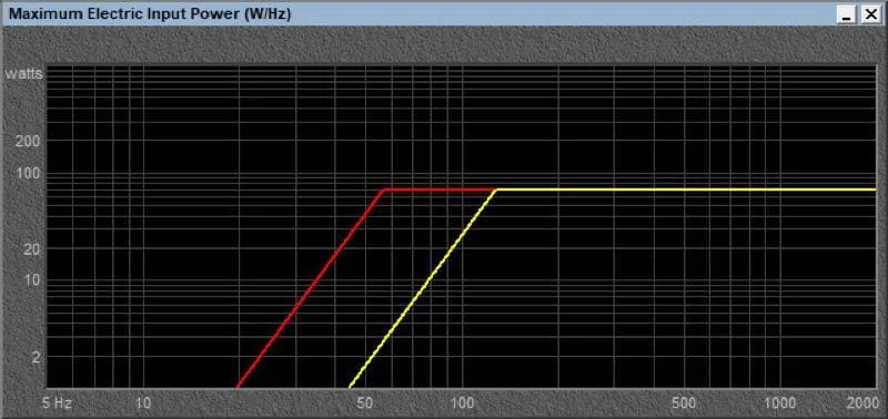 High-Efficiency Speakers