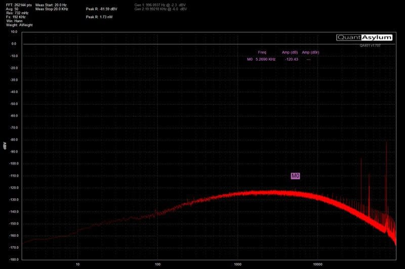 Signal-to-Noise Ratio