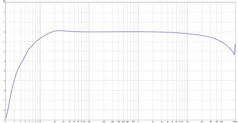 Amplifier Frequency Response