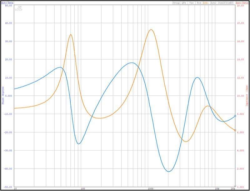 Amplifier Frequency Response