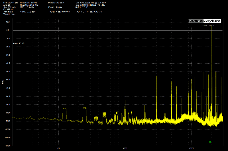 Amplifier Distortion