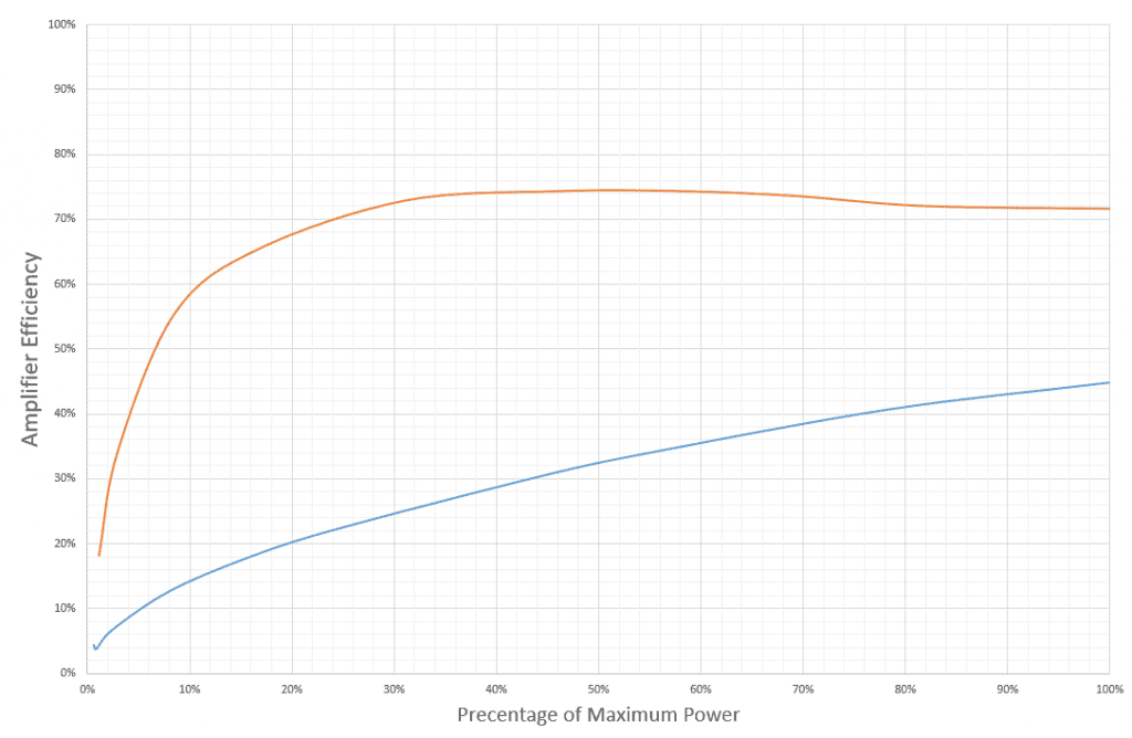 Understanding Specifications Car Audio Amplifier Efficiency
