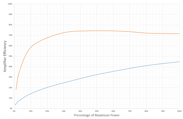 Understanding Specifications Car Audio Amplifier Efficiency