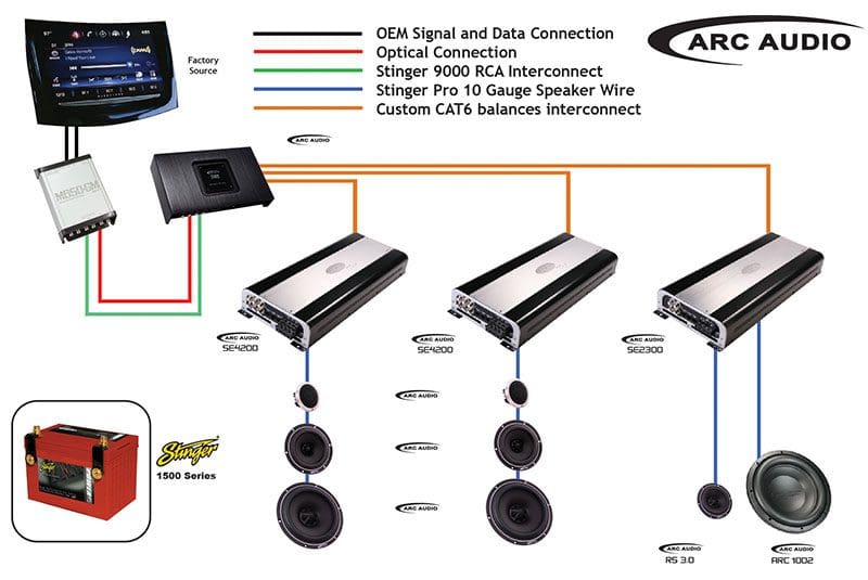 Mobile Enhancement Installation Profile: 2014 Cadillac ELR