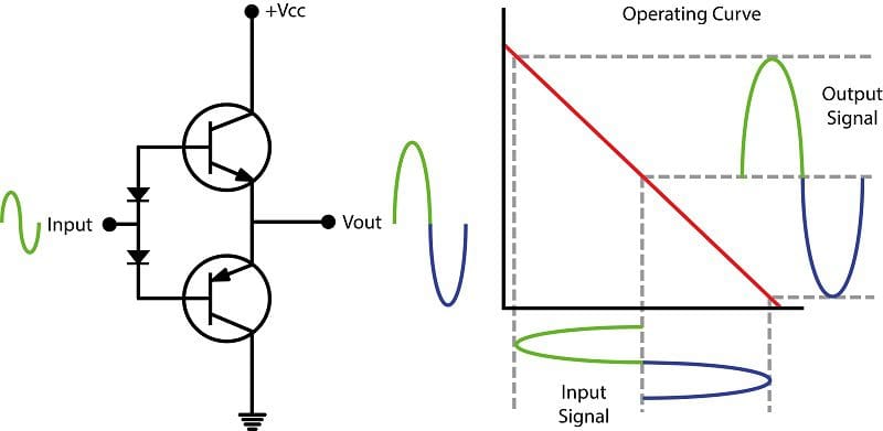 Crossover Distortion