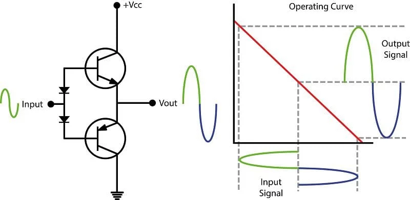 Crossover Distortion