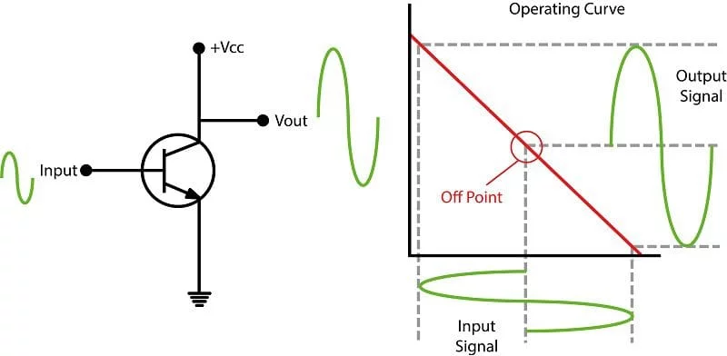 Class AB Amplifier