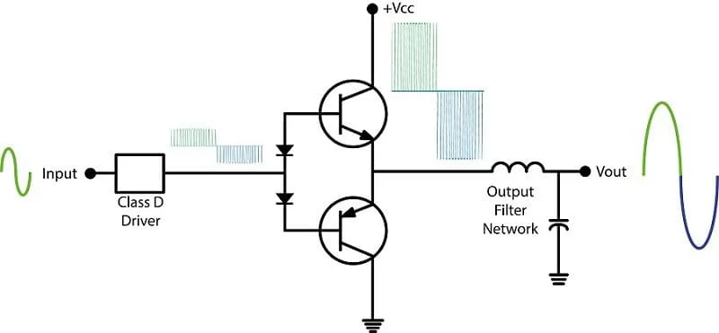 Class D Amplifier