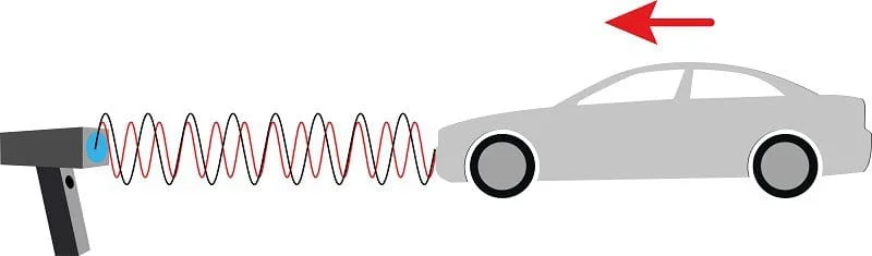 Police Radar