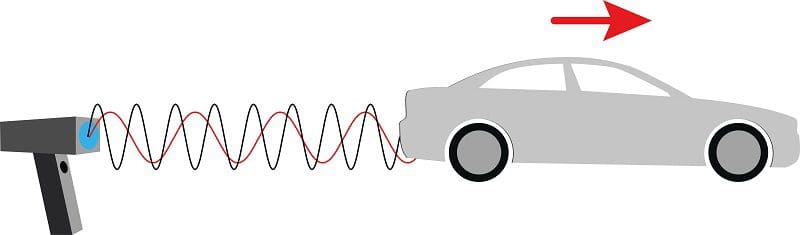 Police Radar