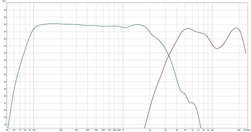 Car Audio DSP