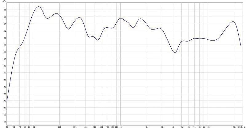 Car Audio DSP