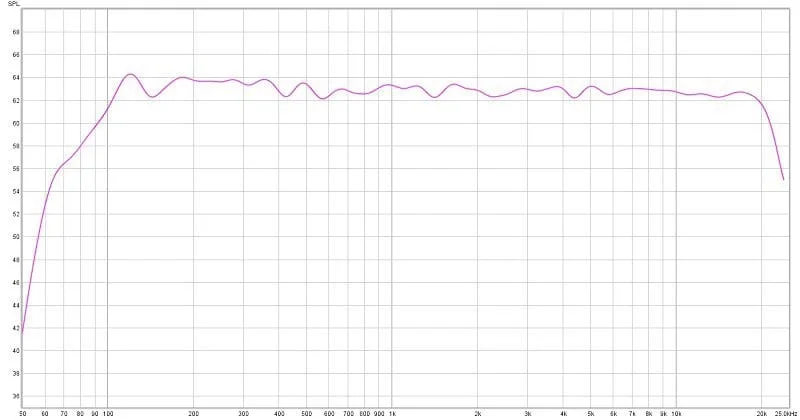 Car Audio DSP