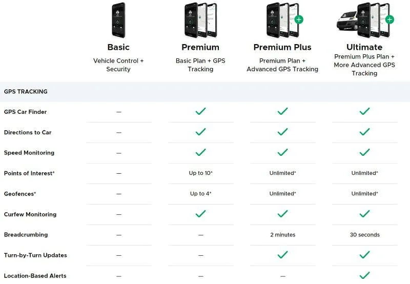 Fleet Management
