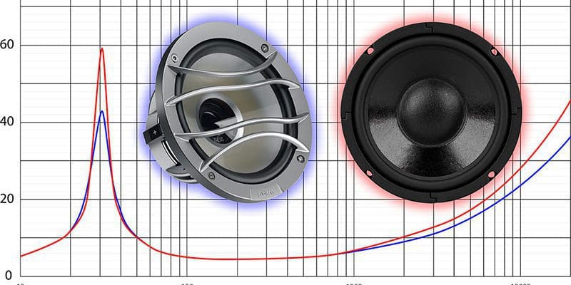 Speaker Q and How it Affects Sound Quality