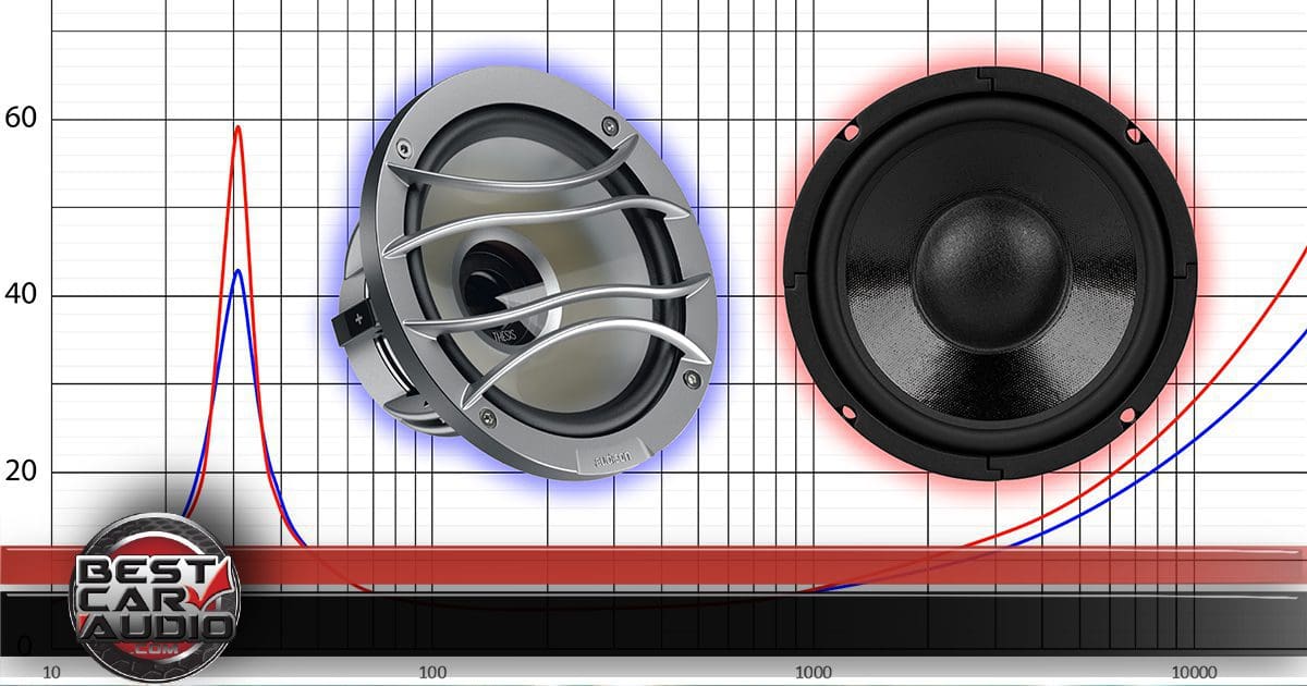 Speaker Q and How it Affects Sound Quality