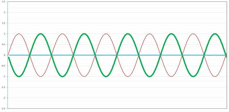 All-Pass filters