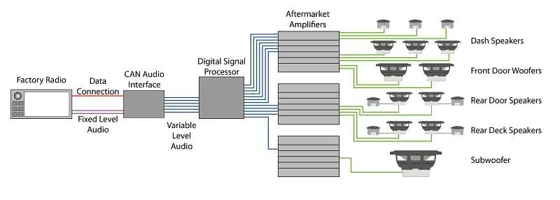 Data Bus Audio