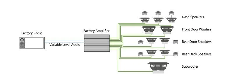 Data Bus Audio