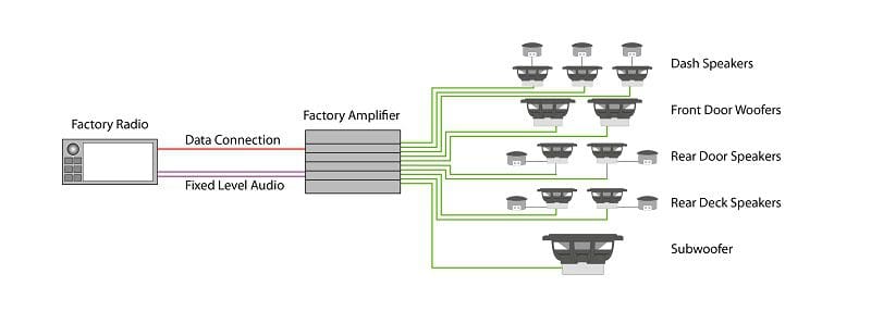 Upgrading Car Audio Systems with Data Bus Interfaces