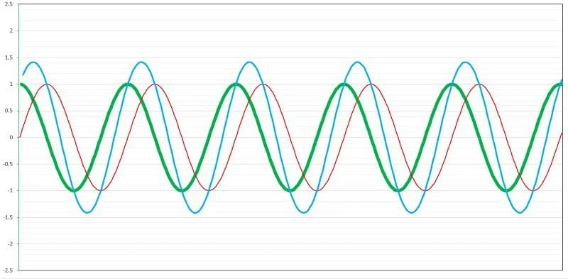 All-Pass filters